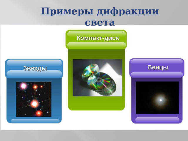 Примеры дифракции света 