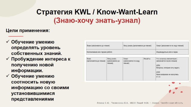 Стратегия KWL / Know-Want-Learn  (Знаю-хочу знать-узнал)    