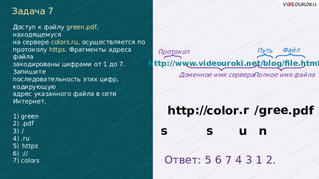Задача 7 Доступ к файлу green.pdf , находящемуся на сервере colors.ru , осуществляется по протоколу https . Фрагменты адреса файла закодированы цифрами от 1 до 7. Запишите последовательность этих цифр, кодирующую адрес указанного файла в сети Интернет. 1) green 2)  .pdf 3)  / 4) .ru 5)  https 6)  :// 7) colors Файл Путь Протокол http://www.videouroki.net/blog/file.html Доменное имя сервера Полное имя файла .ru / green :// colors     https .pdf Ответ: 5 6 7 4 3 1 2. 35 