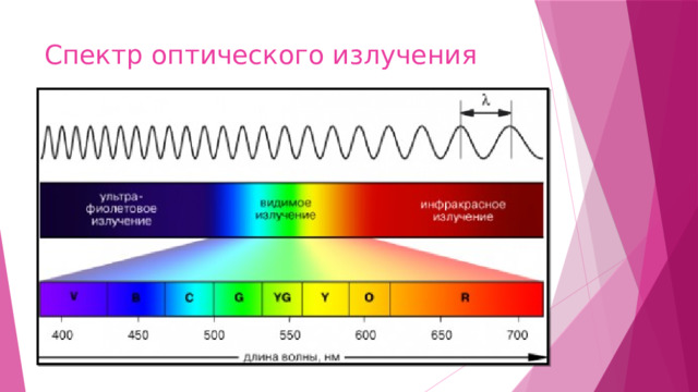 Спектр оптического излучения 