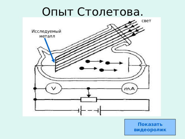 Опыт Столетова. свет Исследуемый металл  Показать видеоролик 