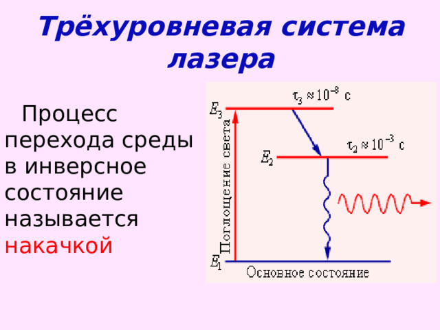 Трёхуровневая система лазера Процесс перехода среды в инверсное состояние называется накачкой  