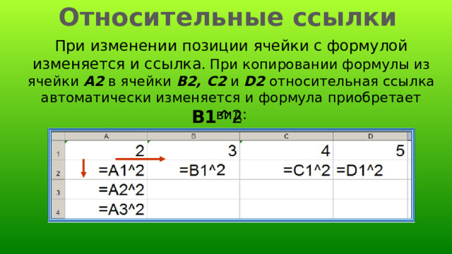 Относительные ссылки При изменении позиции ячейки с формулой изменяется и ссылка . При копировании формулы из ячейки А2 в ячейки B2, С2 и D2 относительная ссылка автоматически изменяется и формула приобретает вид: B1 ^2 