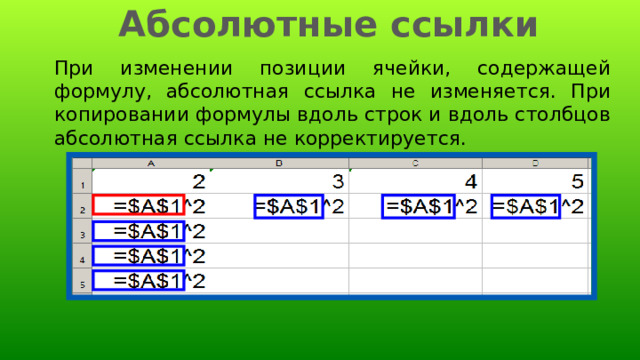  Абсолютные ссылки При изменении позиции ячейки, содержащей формулу, абсолютная ссылка не изменяется. При копировании формулы вдоль строк и вдоль столбцов абсолютная ссылка не корректируется. 