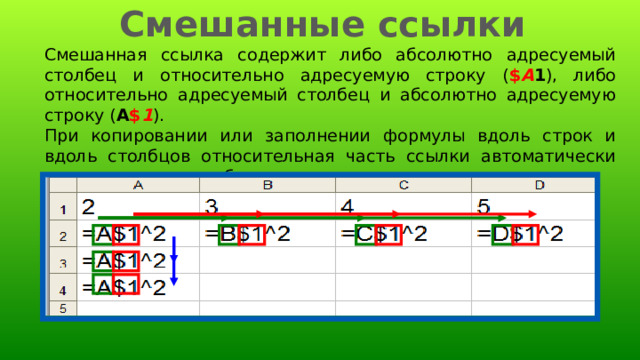 Смешанные ссылки Смешанная ссылка содержит либо абсолютно адресуемый столбец и относительно адресуемую строку ( $ A 1 ), либо относительно адресуемый столбец и абсолютно адресуемую строку ( A $ 1 ). При копировании или заполнении формулы вдоль строк и вдоль столбцов относительная часть ссылки автоматически корректируется, а абсолютная - не корректируется. 