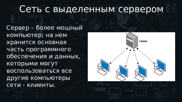 Сеть с выделенным сервером Сервер – более мощный компьютер; на нем хранится основная часть программного обеспечения и данных, которыми могут воспользоваться все другие компьютеры сети - клиенты. 