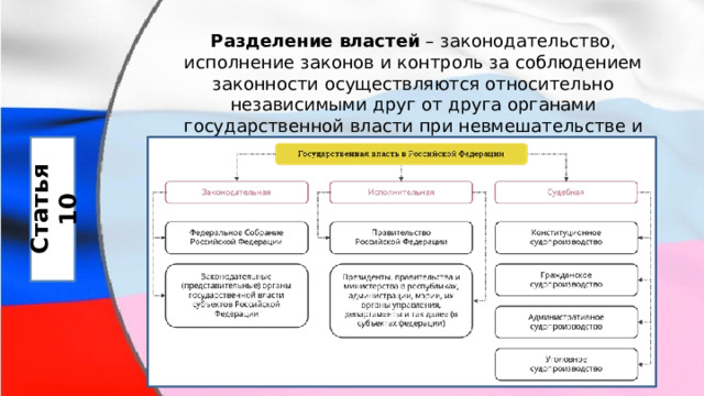 Разделение властей  – законодательство, исполнение законов и контроль за соблюдением законности осуществляются относительно независимыми друг от друга органами государственной власти при невмешательстве и строгом разграничении их полномочий. Статья 10 