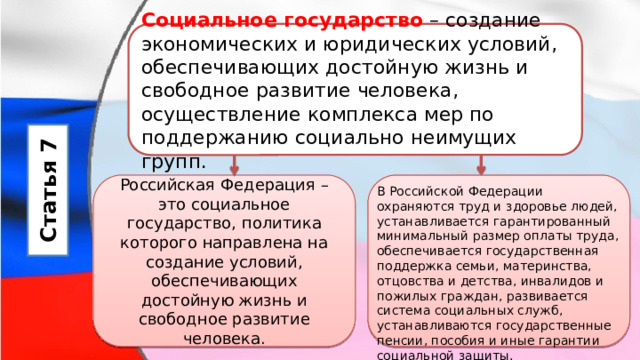 Социальное государство  – создание экономических и юридических условий, обеспечивающих достойную жизнь и свободное развитие человека, осуществление комплекса мер по поддержанию социально неимущих групп. Статья 7 Российская Федерация – это социальное государство, политика которого направлена на создание условий, обеспечивающих достойную жизнь и свободное развитие человека. В Российской Федерации охраняются труд и здоровье людей, устанавливается гарантированный минимальный размер оплаты труда, обеспечивается государственная поддержка семьи, материнства, отцовства и детства, инвалидов и пожилых граждан, развивается система социальных служб, устанавливаются государственные пенсии, пособия и иные гарантии социальной защиты. 