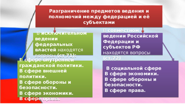 Разграничение предметов ведения и полномочий между федерацией и её субъектами   В исключительном ведении федеральных властей находятся вопросы (ст 71): В совместном ведении Российской Федерации и субъектов РФ находятся вопросы (ст.72) В сфере внутренней гражданской политики.  В социальной сфере В сфере внешней политики. В сфере экономики. В сфере обороны и безопасности. В сфере обороны и безопасности. В сфере экономики. В сфере права. В сфере права. 