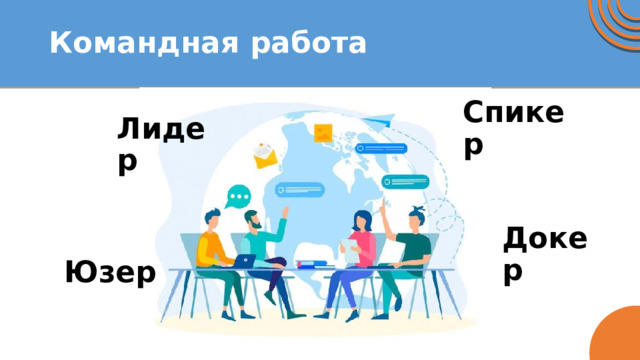 Командная работа Спикер Лидер Докер Юзер