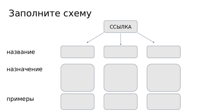 Заполните схему элементы погоды. Заполните схему. Заполните схему цели общения. Заполните схему группы главные. Схема ссылки.