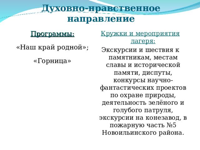 Духовно-нравственное направление Программы: «Наш край родной»; «Горница» Кружки и мероприятия лагеря: Экскурсии и шествия к памятникам, местам славы и исторической памяти, диспуты, конкурсы научно-фантастических проектов по охране природы, деятельность зелёного и голубого патруля, экскурсии на конезавод, в пожарную часть №5 Новоильинского района. 