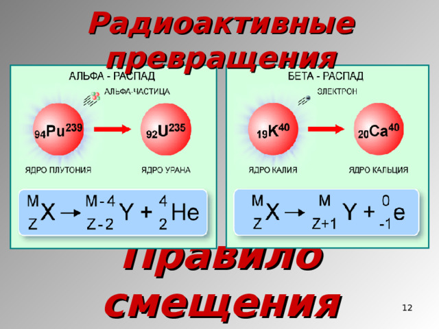 Радиоактивные превращения Правило смещения  