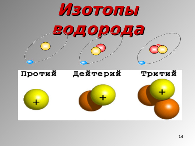 Изотопы водорода  