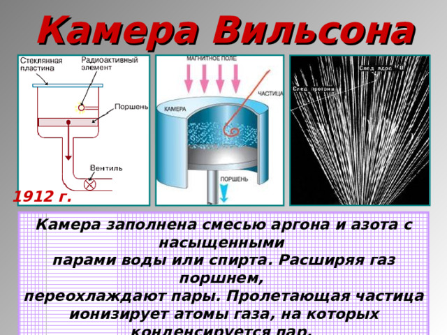 Камера Вильсона 1912 г. Камера заполнена смесью аргона и азота с насыщенными парами воды или спирта. Расширяя газ поршнем, переохлаждают пары. Пролетающая частица ионизирует атомы газа, на которых конденсируется пар, создавая капельный след (трек).  
