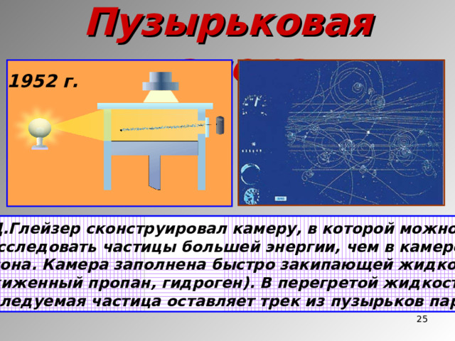 Пузырьковая камера 1952 г. Д.Глейзер сконструировал камеру, в которой можно Исследовать частицы большей энергии, чем в камере Вильсона. Камера заполнена быстро закипающей жидкостью сжиженный пропан, гидроген). В перегретой жидкости исследуемая частица оставляет трек из пузырьков пара.  