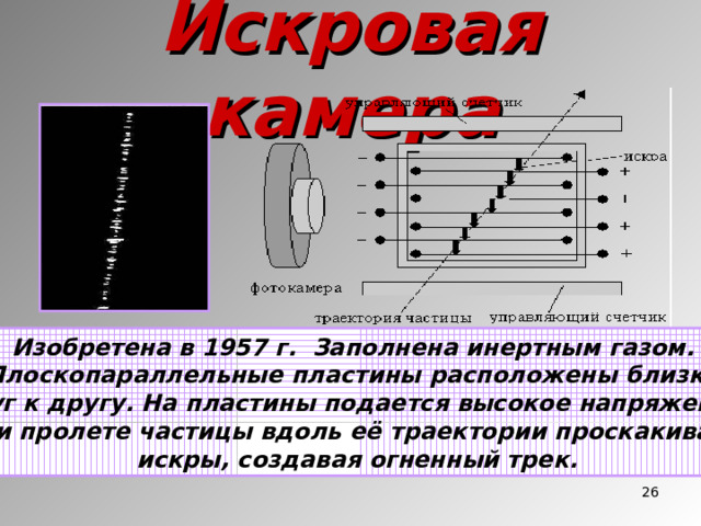 Искровая камера Изобретена в 1957 г. Заполнена инертным газом. Плоскопараллельные пластины расположены близко друг к другу. На пластины подается высокое напряжение. При пролете частицы вдоль её траектории проскакивают искры, создавая огненный трек.  