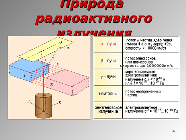 Природа  радиоактивного излучения скорость до 1000000км/с  