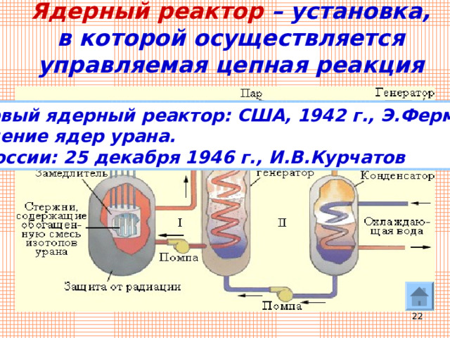 Ядерный реактор  – установка, в которой осуществляется управляемая цепная реакция деления тяжелых ядер Первый ядерный реактор: США, 1942 г., Э.Ферми, деление ядер урана. В России: 25 декабря 1946 г., И.В.Курчатов  