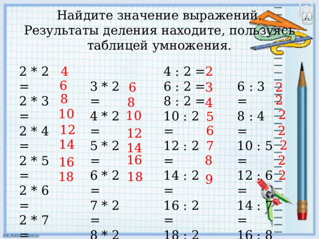 Найдите значение выражений. Результаты деления находите, пользуясь таблицей умножения. 4 : 2 = 2 * 2 = 2 4 6 : 2 = 3 * 2 = 6 : 3 = 2 * 3 = 2 * 4 = 8 : 4 = 4 * 2 = 8 : 2 = 10 : 2 = 5 * 2 = 10 : 5 = 2 * 5 = 12 : 6 = 6 * 2 = 12 : 2 = 2 * 6 = 14 : 2 = 14 : 7 = 7 * 2 = 2 * 7 = 16 : 8 = 2 * 8 = 16 : 2 = 8 * 2 = 2 * 9 = 18 : 2 = 18 : 9 = 9 * 2 = 6 6 3 2 8 2 8 4 10 2 10 5 12 2 6 12 14 2 7 14 16 2 8 16 2 18 18 9 