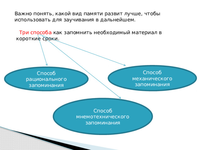 Важно понять, какой вид памяти развит лучше, чтобы использовать для заучивания в дальнейшем.  Три способа как запомнить необходимый материал в короткие сроки. Способ механического запоминания Способ рационального запоминания Способ мнемотехнического запоминания 