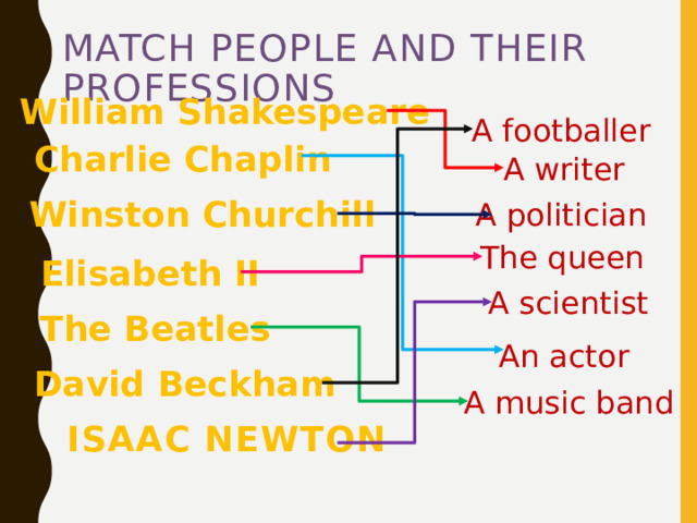 Match people and their professions William Shakespeare A footballer Charlie Chaplin A writer Winston Churchill A politician The queen Elisabeth II A scientist The Beatles An actor David Beckham A music band Isaac Newton   