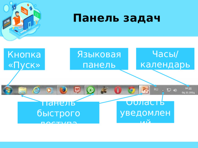 Панель задач Часы/ календарь Языковая панель Кнопка «Пуск» Область уведомлений Панель быстрого доступа 
