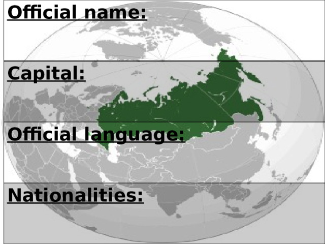 Official name: Capital: Official language: Nationalities: