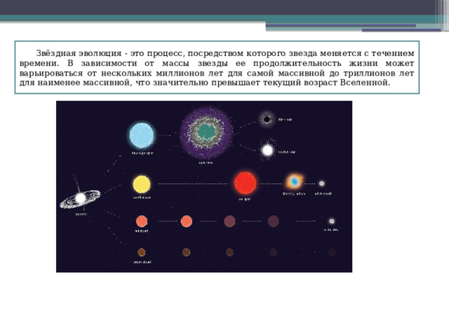  Звёздная эволюция - это процесс, посредством которого звезда меняется с течением времени. В зависимости от массы звезды ее продолжительность жизни может варьироваться от нескольких миллионов лет для самой массивной до триллионов лет для наименее массивной, что значительно превышает текущий возраст Вселенной. 