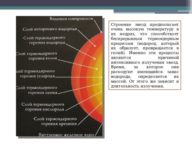 Строение звезд предполагает очень высокую температуру в их недрах, что способствует беспрерывным термоядерным процессам (водород, который их образует, превращается в гелий). Именно эти процессы являются причиной интенсивного излучения звезд. Время, за которое они расходуют имеющийся запас водорода, определяется их массой. От этого же зависит и длительность излучения. 