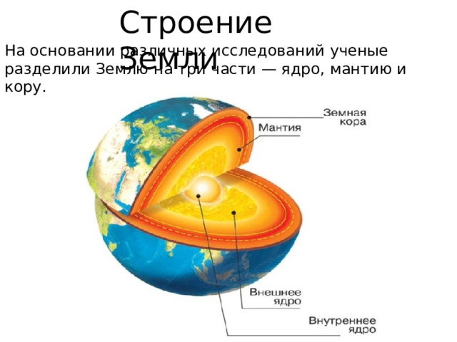 Строение Земли На основании различных исследований ученые разделили Землю на три части — ядро, мантию и кору. 