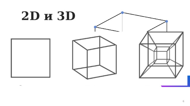 2D и 3D  1 