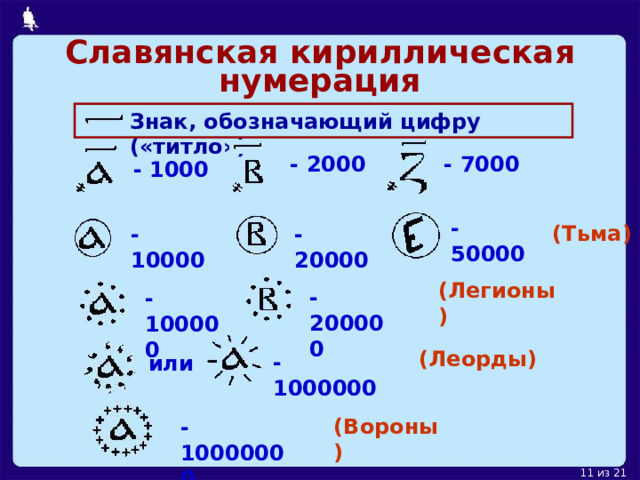 Славянская кириллическая нумерация Знак, обозначающий цифру («титло») - 7000 - 2000 - 1000 - 50000 (Тьма) - 10000 - 20000 (Легионы) - 200000 - 100000 (Леорды) - 1000000 или (Вороны) - 10000000 