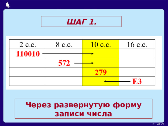 ШАГ 1. Через развернутую форму записи числа 