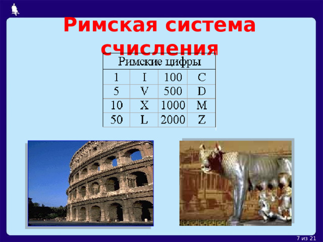 Римская система счисления 