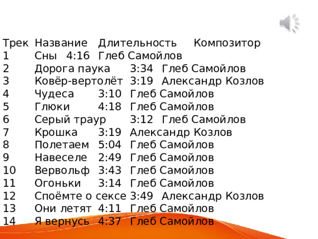 Трек  Название  Длительность  Композитор 1  Сны  4:16  Глеб Самойлов 2  Дорога паука  3:34  Глеб Самойлов 3  Ковёр-вертолёт  3:19  Александр Козлов 4  Чудеса  3:10  Глеб Самойлов 5  Глюки  4:18  Глеб Самойлов 6  Серый траур  3:12  Глеб Самойлов 7  Крошка  3:19  Александр Козлов 8  Полетаем  5:04  Глеб Самойлов 9  Навеселе  2:49  Глеб Самойлов 10  Вервольф  3:43  Глеб Самойлов 11  Огоньки  3:14  Глеб Самойлов 12  Споёмте о сексе  3:49  Александр Козлов 13  Они летят  4:11  Глеб Самойлов 14  Я вернусь  4:37  Глеб Самойлов 