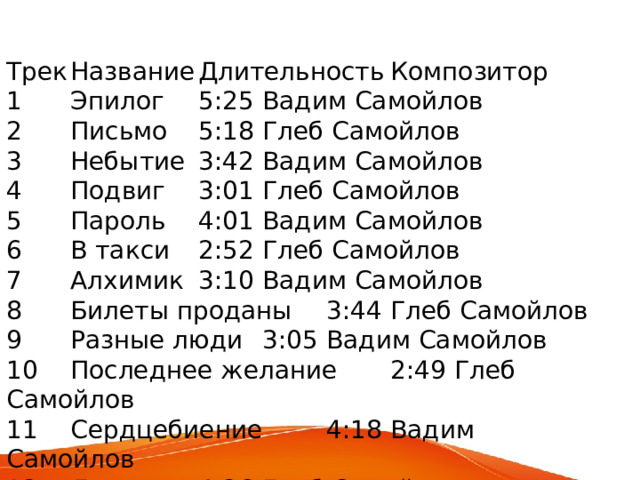 Трек  Название  Длительность  Композитор 1  Эпилог  5:25  Вадим Самойлов 2  Письмо  5:18  Глеб Самойлов 3  Небытие  3:42  Вадим Самойлов 4  Подвиг  3:01  Глеб Самойлов 5  Пароль  4:01  Вадим Самойлов 6  В такси  2:52  Глеб Самойлов 7  Алхимик  3:10  Вадим Самойлов 8  Билеты проданы  3:44  Глеб Самойлов 9  Разные люди  3:05  Вадим Самойлов 10  Последнее желание  2:49  Глеб Самойлов 11  Сердцебиение  4:18  Вадим Самойлов 12  Дорога  4:26  Глеб Самойлов 