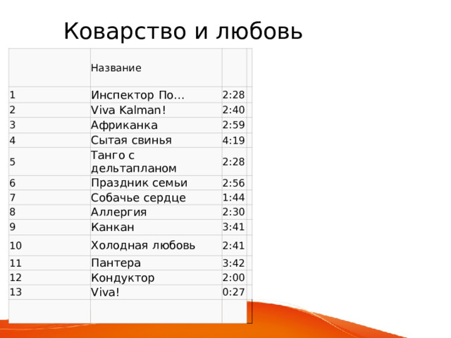 Коварство и любовь Название 1 Инспектор По… 2 2:28 Viva Kalman! 3 4 Африканка 2:40 2:59 Сытая свинья 5 4:19 Танго с дельтапланом 6 2:28 7 Праздник семьи 2:56 Собачье сердце 8 1:44 Аллергия 9 2:30 Канкан 10 11 Холодная любовь 3:41 2:41 Пантера 12 3:42 Кондуктор 13 2:00 Viva! 0:27 