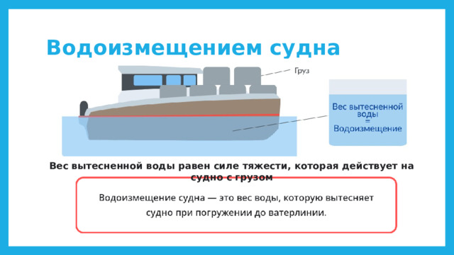 Водоизмещением судна Вес вытесненной воды равен силе тяжести, которая действует на судно с грузом 