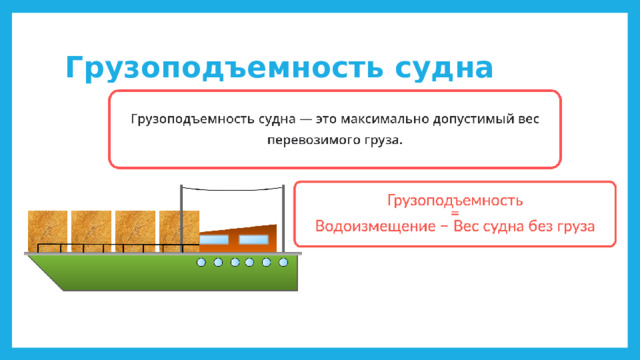 Грузоподъемность судна 