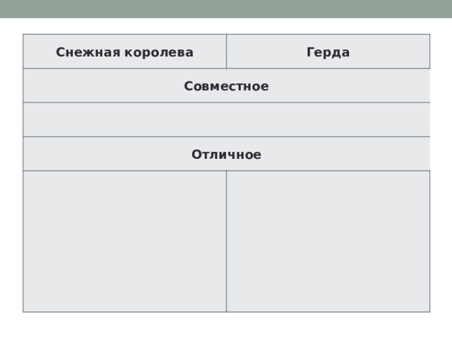 Снежная королева Герда Совместное Отличное 