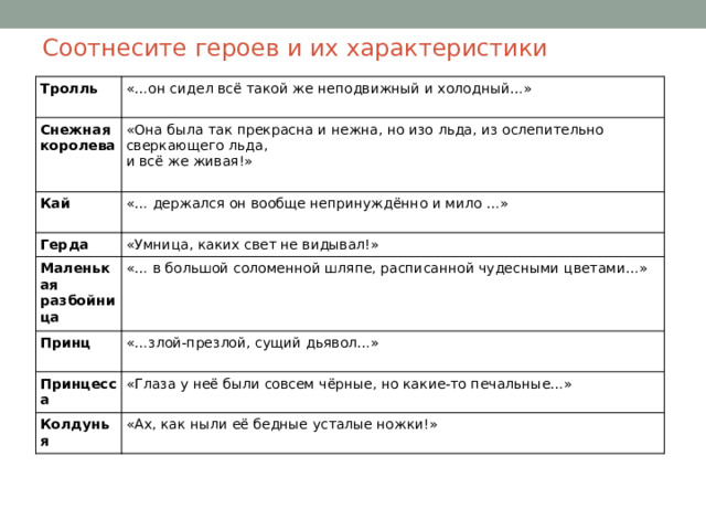 Соотнесите героев и их характеристики Тролль «…он сидел всё такой же неподвижный и холодный…» Снежная королева «Она была так прекрасна и нежна, но изо льда, из ослепительно сверкающего льда, Кай и всё же живая!» «… держался он вообще непринуждённо и мило …» Герда Маленькая разбойница «Умница, каких свет не видывал!» «… в большой соломенной шляпе, расписанной чудесными цветами…» Принц «…злой-презлой, сущий дьявол…» Принцесса «Глаза у неё были совсем чёрные, но какие-то печальные…» Колдунья «Ах, как ныли её бедные усталые ножки!» 