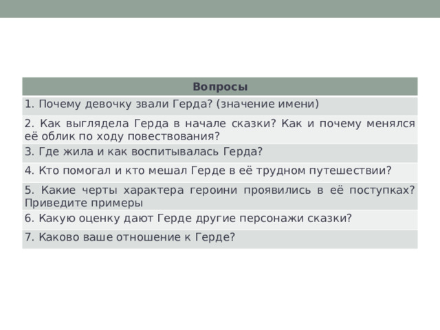 Вопросы 1. Почему девочку звали Герда? (значение имени) 2. Как выглядела Герда в начале сказки? Как и почему менялся её облик по ходу повествования? 3. Где жила и как воспитывалась Герда? 4. Кто помогал и кто мешал Герде в её трудном путешествии? 5. Какие черты характера героини проявились в её поступках? Приведите примеры 6. Какую оценку дают Герде другие персонажи сказки? 7. Каково ваше отношение к Герде? 