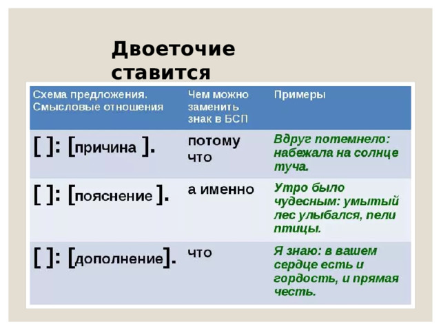 Таблица по знакам препинания в бессоюзных сложных предложениях. Русский язык 9 класс двоеточие в бсп