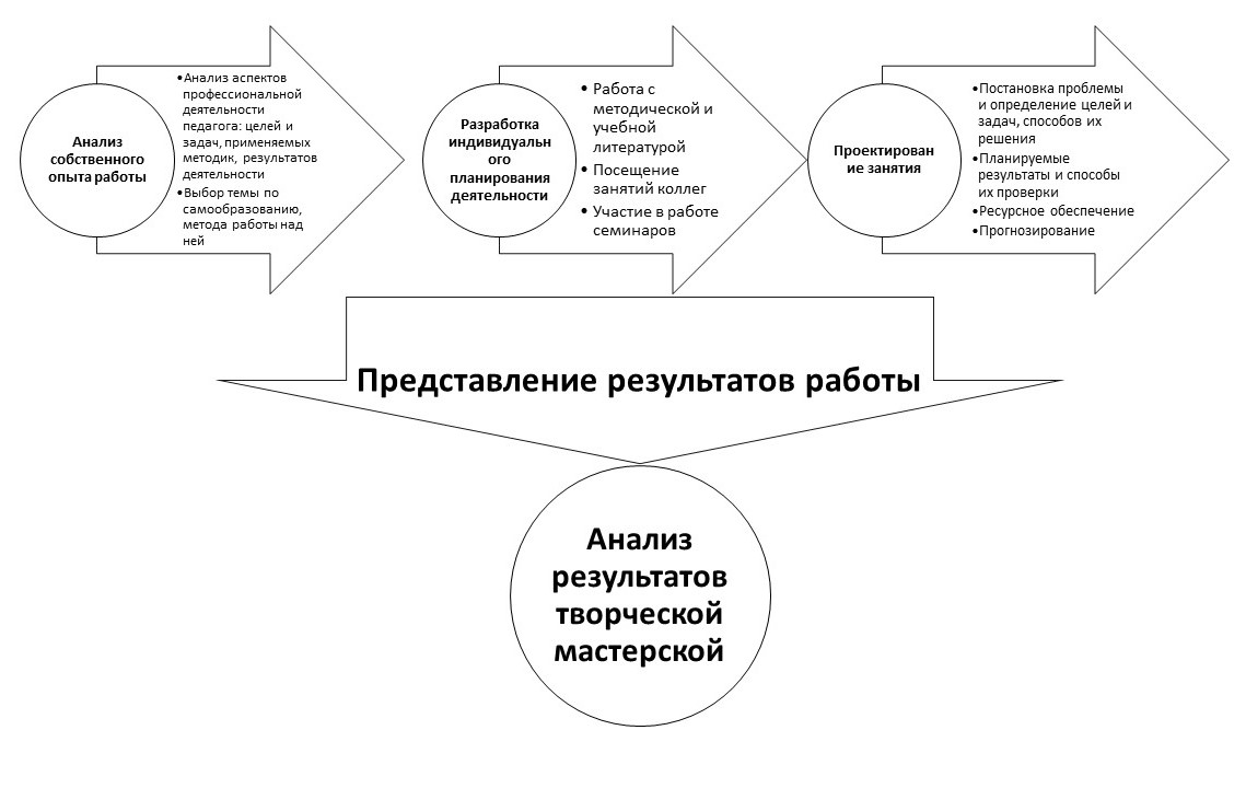 Материально-техническое обеспечение и оснащенность образовательного процесса. До