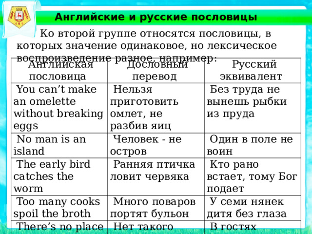 Английские и русские пословицы  Ко второй группе относятся пословицы, в которых значение одинаковое, но лексическое воспроизведение разное, например: Английская пословица Дословный перевод You can’t make an omelette without breaking eggs Нельзя приготовить омлет, не разбив яиц Русский эквивалент No man is an island Человек - не остров The early bird catches the worm Без труда не вынешь рыбки из пруда Один в поле не воин Too many cooks spoil the broth Ранняя птичка ловит червяка Много поваров портят бульон Кто рано встает, тому Бог подает There’s no place like home У семи нянек дитя без глаза Нет такого места, как дом В гостях хорошо, а дома лучше 