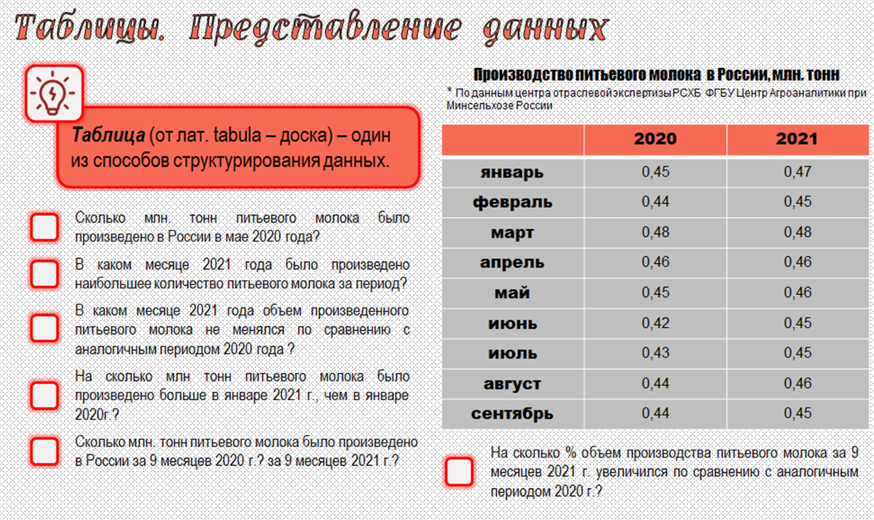 Конспект урока по вероятности и статистике в 7 класс по теме 