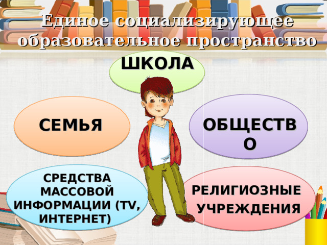 Единое социализирующее образовательное пространство ШКОЛА    ОБЩЕСТВО СЕМЬЯ СРЕДСТВА МАССОВОЙ ИНФОРМАЦИИ ( TV, ИНТЕРНЕТ) РЕЛИГИОЗНЫЕ УЧРЕЖДЕНИЯ   