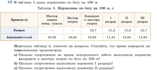 Практическое занятие 6. работа с электронными таблицами ms excel. Женский журнал