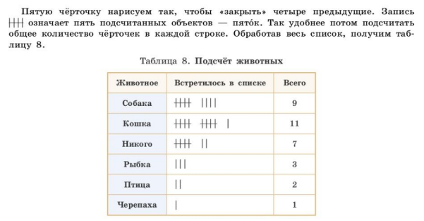 Конспект урока по курсу "Вероятность и статистика" в 7 классе по теме "Диаграммы